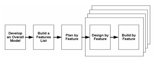 Figure 3 FDD.jpg